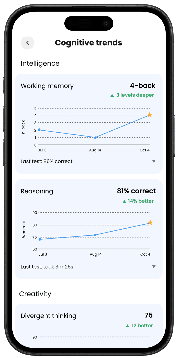 Helibrain cognitive trends screen with working memory and reasoning graphs improving over time and personal best stars